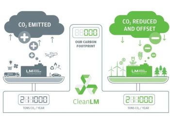 Climate Change Countermeasures: How Technology Can Help Reduce Greenhouse Gas Emissions