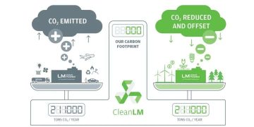 Climate Change Countermeasures: How Technology Can Help Reduce Greenhouse Gas Emissions