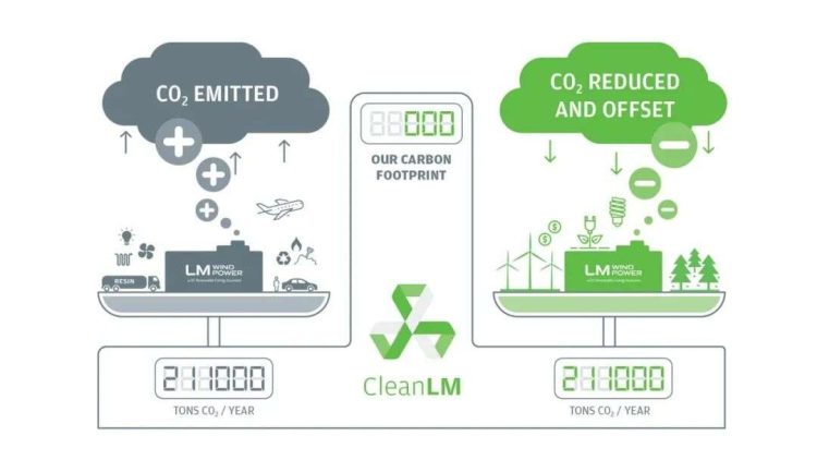 Climate Change Countermeasures: How Technology Can Help Reduce Greenhouse Gas Emissions