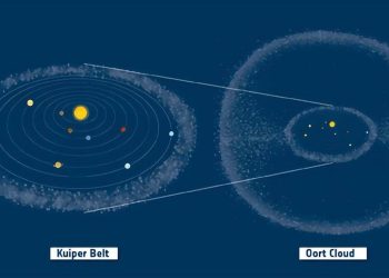 The Daunting Challenge: Humanity’s Struggle to Transcend the Solar System