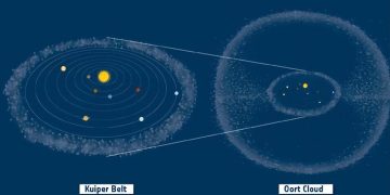 The Daunting Challenge: Humanity’s Struggle to Transcend the Solar System