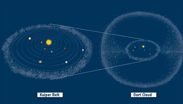 The Daunting Challenge: Humanity’s Struggle to Transcend the Solar System