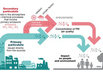 From Industrial Peril to Military Might: The Evolution of Dust Explosions into Fuel-Air Bombs