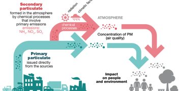 From Industrial Peril to Military Might: The Evolution of Dust Explosions into Fuel-Air Bombs