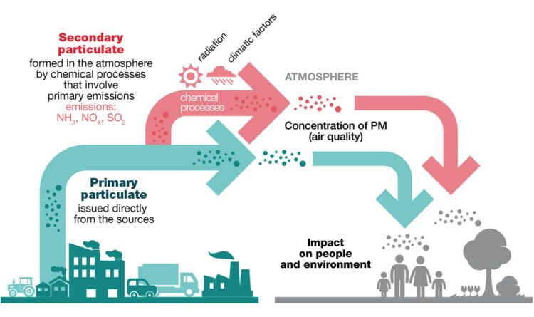From Industrial Peril to Military Might: The Evolution of Dust Explosions into Fuel-Air Bombs