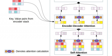 The World’s First AI – Generated Game in Real – time: A New Dawn in Gaming