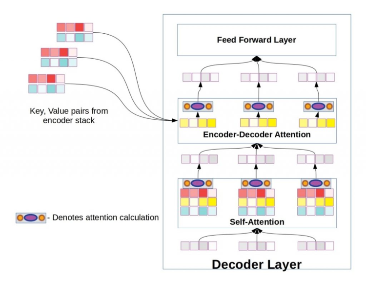 The World’s First AI – Generated Game in Real – time: A New Dawn in Gaming