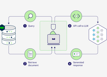 The New Breakthrough of RAG: Block-Attention Mechanism for Ultra-Low Latency Retrieval Enhancement