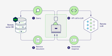 The New Breakthrough of RAG: Block-Attention Mechanism for Ultra-Low Latency Retrieval Enhancement