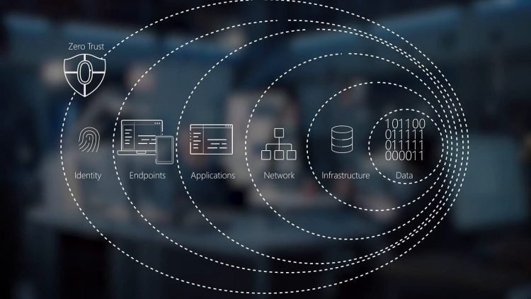 If Your Data Isn’t Safe, What Is?