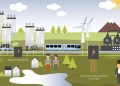 Green Technology and the Future of Sustainable Civilization