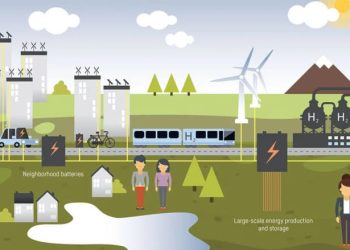 Green Technology and the Future of Sustainable Civilization