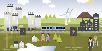 Green Technology and the Future of Sustainable Civilization