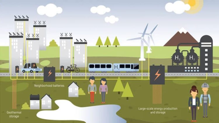 Green Technology and the Future of Sustainable Civilization